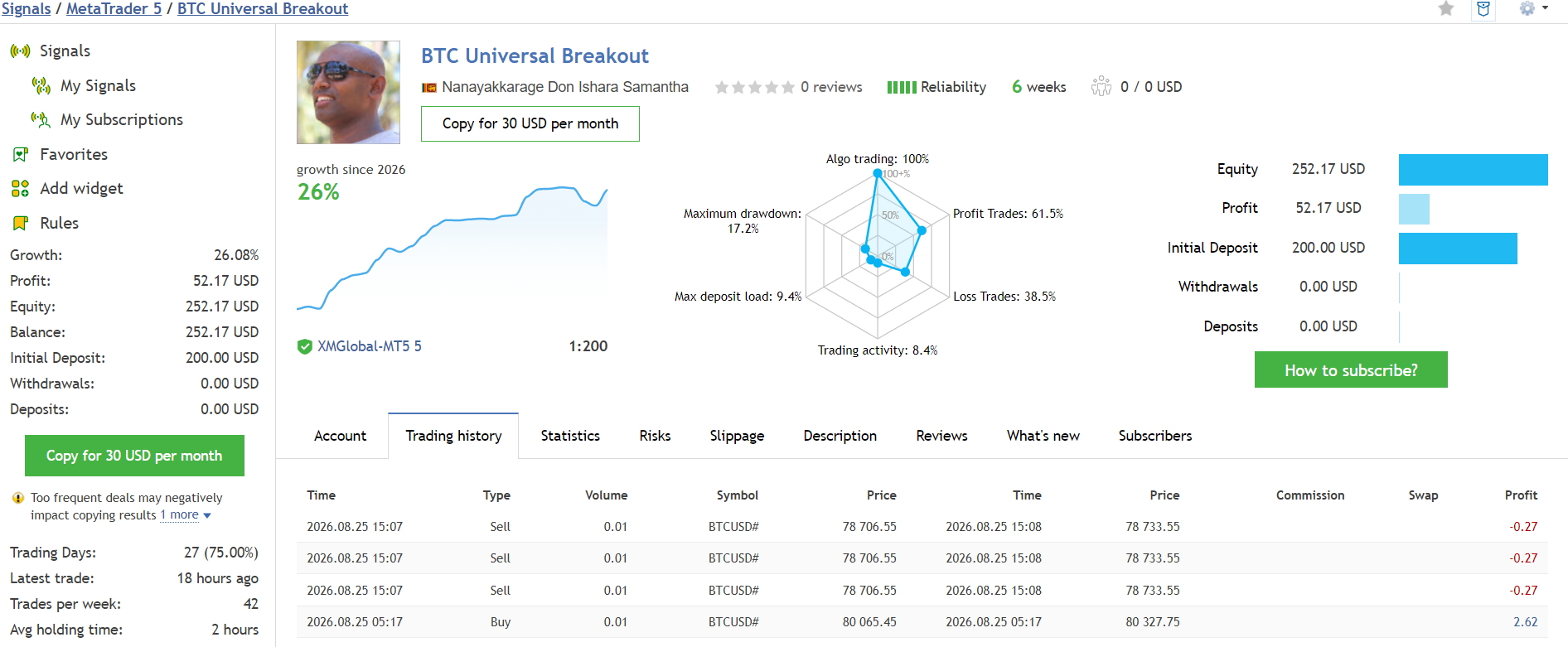 BTC Universal Breakout Live MQL5 Signal Overview